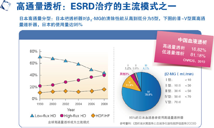 高通量透析：ESRD治疗的主流模式之一