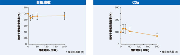 优异的生物体适应性